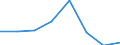 KN 28352100 /Exporte /Einheit = Mengen in Tonnen /Partnerland: Norwegen /Meldeland: Eur27 /28352100:Triammoniumphosphat