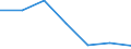 KN 28352100 /Exporte /Einheit = Mengen in Tonnen /Partnerland: Schweden /Meldeland: Eur27 /28352100:Triammoniumphosphat