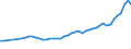 KN 28352200 /Exporte /Einheit = Preise (Euro/Tonne) /Partnerland: Frankreich /Meldeland: Eur27_2020 /28352200:Mononatriumdihydrogenphosphat Oder Dinatriumhydrogenphosphat