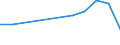 CN 28352200 /Exports /Unit = Prices (Euro/ton) /Partner: Belgium/Luxembourg /Reporter: Eur27 /28352200:Mono- or Disodium Phosphate