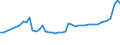 KN 28352200 /Exporte /Einheit = Preise (Euro/Tonne) /Partnerland: Niederlande /Meldeland: Eur27_2020 /28352200:Mononatriumdihydrogenphosphat Oder Dinatriumhydrogenphosphat