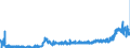 KN 28352200 /Exporte /Einheit = Preise (Euro/Tonne) /Partnerland: Niederlande /Meldeland: Eur27_2020 /28352200:Mononatriumdihydrogenphosphat Oder Dinatriumhydrogenphosphat