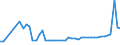 KN 28352200 /Exporte /Einheit = Preise (Euro/Tonne) /Partnerland: Deutschland /Meldeland: Eur27_2020 /28352200:Mononatriumdihydrogenphosphat Oder Dinatriumhydrogenphosphat