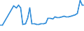 KN 28352200 /Exporte /Einheit = Preise (Euro/Tonne) /Partnerland: Italien /Meldeland: Eur27_2020 /28352200:Mononatriumdihydrogenphosphat Oder Dinatriumhydrogenphosphat