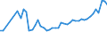KN 28352200 /Exporte /Einheit = Preise (Euro/Tonne) /Partnerland: Ver.koenigreich /Meldeland: Eur27_2020 /28352200:Mononatriumdihydrogenphosphat Oder Dinatriumhydrogenphosphat