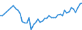KN 28352200 /Exporte /Einheit = Preise (Euro/Tonne) /Partnerland: Irland /Meldeland: Eur27_2020 /28352200:Mononatriumdihydrogenphosphat Oder Dinatriumhydrogenphosphat