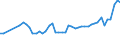 KN 28352200 /Exporte /Einheit = Preise (Euro/Tonne) /Partnerland: Daenemark /Meldeland: Eur27_2020 /28352200:Mononatriumdihydrogenphosphat Oder Dinatriumhydrogenphosphat