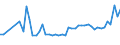 KN 28352200 /Exporte /Einheit = Preise (Euro/Tonne) /Partnerland: Griechenland /Meldeland: Eur27_2020 /28352200:Mononatriumdihydrogenphosphat Oder Dinatriumhydrogenphosphat