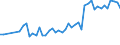 KN 28352200 /Exporte /Einheit = Preise (Euro/Tonne) /Partnerland: Portugal /Meldeland: Eur27_2020 /28352200:Mononatriumdihydrogenphosphat Oder Dinatriumhydrogenphosphat