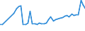 KN 28352200 /Exporte /Einheit = Preise (Euro/Tonne) /Partnerland: Spanien /Meldeland: Eur27_2020 /28352200:Mononatriumdihydrogenphosphat Oder Dinatriumhydrogenphosphat
