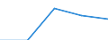 KN 28352200 /Exporte /Einheit = Preise (Euro/Tonne) /Partnerland: Ver.koenigreich(Nordirland) /Meldeland: Eur27_2020 /28352200:Mononatriumdihydrogenphosphat Oder Dinatriumhydrogenphosphat