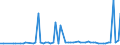 KN 28352200 /Exporte /Einheit = Preise (Euro/Tonne) /Partnerland: Ver.koenigreich(Nordirland) /Meldeland: Eur27_2020 /28352200:Mononatriumdihydrogenphosphat Oder Dinatriumhydrogenphosphat