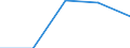 KN 28352200 /Exporte /Einheit = Preise (Euro/Tonne) /Partnerland: Ver.koenigreich(Ohne Nordirland) /Meldeland: Eur27_2020 /28352200:Mononatriumdihydrogenphosphat Oder Dinatriumhydrogenphosphat