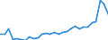 KN 28352200 /Exporte /Einheit = Preise (Euro/Tonne) /Partnerland: Belgien /Meldeland: Eur27_2020 /28352200:Mononatriumdihydrogenphosphat Oder Dinatriumhydrogenphosphat