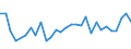 KN 28352200 /Exporte /Einheit = Preise (Euro/Tonne) /Partnerland: Luxemburg /Meldeland: Eur27_2020 /28352200:Mononatriumdihydrogenphosphat Oder Dinatriumhydrogenphosphat