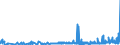 KN 28352200 /Exporte /Einheit = Preise (Euro/Tonne) /Partnerland: Luxemburg /Meldeland: Eur27_2020 /28352200:Mononatriumdihydrogenphosphat Oder Dinatriumhydrogenphosphat