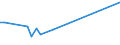 KN 28352200 /Exporte /Einheit = Preise (Euro/Tonne) /Partnerland: Ceuta /Meldeland: Europäische Union /28352200:Mononatriumdihydrogenphosphat Oder Dinatriumhydrogenphosphat