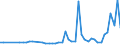 KN 28352200 /Exporte /Einheit = Preise (Euro/Tonne) /Partnerland: Island /Meldeland: Eur27_2020 /28352200:Mononatriumdihydrogenphosphat Oder Dinatriumhydrogenphosphat