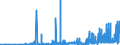 KN 28352200 /Exporte /Einheit = Preise (Euro/Tonne) /Partnerland: Island /Meldeland: Eur27_2020 /28352200:Mononatriumdihydrogenphosphat Oder Dinatriumhydrogenphosphat