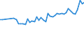 KN 28352200 /Exporte /Einheit = Preise (Euro/Tonne) /Partnerland: Norwegen /Meldeland: Eur27_2020 /28352200:Mononatriumdihydrogenphosphat Oder Dinatriumhydrogenphosphat