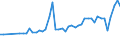 KN 28352200 /Exporte /Einheit = Preise (Euro/Tonne) /Partnerland: Schweden /Meldeland: Eur27_2020 /28352200:Mononatriumdihydrogenphosphat Oder Dinatriumhydrogenphosphat