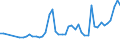 KN 28352200 /Exporte /Einheit = Preise (Euro/Tonne) /Partnerland: Finnland /Meldeland: Eur27_2020 /28352200:Mononatriumdihydrogenphosphat Oder Dinatriumhydrogenphosphat