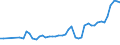 KN 28352200 /Exporte /Einheit = Preise (Euro/Tonne) /Partnerland: Oesterreich /Meldeland: Eur27_2020 /28352200:Mononatriumdihydrogenphosphat Oder Dinatriumhydrogenphosphat