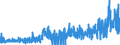 KN 28352200 /Exporte /Einheit = Preise (Euro/Tonne) /Partnerland: Oesterreich /Meldeland: Eur27_2020 /28352200:Mononatriumdihydrogenphosphat Oder Dinatriumhydrogenphosphat