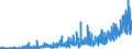 KN 28352200 /Exporte /Einheit = Preise (Euro/Tonne) /Partnerland: Schweiz /Meldeland: Eur27_2020 /28352200:Mononatriumdihydrogenphosphat Oder Dinatriumhydrogenphosphat