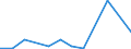 KN 28352200 /Exporte /Einheit = Preise (Euro/Tonne) /Partnerland: Faeroeer Inseln /Meldeland: Eur27_2020 /28352200:Mononatriumdihydrogenphosphat Oder Dinatriumhydrogenphosphat