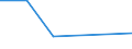 KN 28352200 /Exporte /Einheit = Preise (Euro/Tonne) /Partnerland: Gibraltar /Meldeland: Eur27_2020 /28352200:Mononatriumdihydrogenphosphat Oder Dinatriumhydrogenphosphat