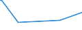 KN 28352200 /Exporte /Einheit = Preise (Euro/Tonne) /Partnerland: Gibraltar /Meldeland: Eur27_2020 /28352200:Mononatriumdihydrogenphosphat Oder Dinatriumhydrogenphosphat