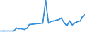 KN 28352200 /Exporte /Einheit = Preise (Euro/Tonne) /Partnerland: Malta /Meldeland: Eur27_2020 /28352200:Mononatriumdihydrogenphosphat Oder Dinatriumhydrogenphosphat