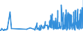 KN 28352200 /Exporte /Einheit = Preise (Euro/Tonne) /Partnerland: Malta /Meldeland: Eur27_2020 /28352200:Mononatriumdihydrogenphosphat Oder Dinatriumhydrogenphosphat