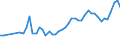 KN 28352200 /Exporte /Einheit = Preise (Euro/Tonne) /Partnerland: Tuerkei /Meldeland: Eur27_2020 /28352200:Mononatriumdihydrogenphosphat Oder Dinatriumhydrogenphosphat