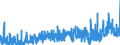 KN 28352200 /Exporte /Einheit = Preise (Euro/Tonne) /Partnerland: Tuerkei /Meldeland: Eur27_2020 /28352200:Mononatriumdihydrogenphosphat Oder Dinatriumhydrogenphosphat