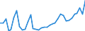 KN 28352200 /Exporte /Einheit = Preise (Euro/Tonne) /Partnerland: Estland /Meldeland: Eur27_2020 /28352200:Mononatriumdihydrogenphosphat Oder Dinatriumhydrogenphosphat