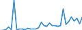 KN 28352200 /Exporte /Einheit = Preise (Euro/Tonne) /Partnerland: Lettland /Meldeland: Eur27_2020 /28352200:Mononatriumdihydrogenphosphat Oder Dinatriumhydrogenphosphat