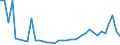 KN 28352200 /Exporte /Einheit = Preise (Euro/Tonne) /Partnerland: Litauen /Meldeland: Eur27_2020 /28352200:Mononatriumdihydrogenphosphat Oder Dinatriumhydrogenphosphat