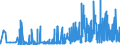 CN 28352200 /Exports /Unit = Prices (Euro/ton) /Partner: Lithuania /Reporter: Eur27_2020 /28352200:Phosphates of Mono- or Disodium