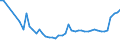 KN 28352200 /Exporte /Einheit = Preise (Euro/Tonne) /Partnerland: Polen /Meldeland: Eur27_2020 /28352200:Mononatriumdihydrogenphosphat Oder Dinatriumhydrogenphosphat