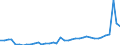 KN 28352200 /Exporte /Einheit = Preise (Euro/Tonne) /Partnerland: Tschechien /Meldeland: Eur27_2020 /28352200:Mononatriumdihydrogenphosphat Oder Dinatriumhydrogenphosphat