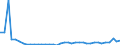 KN 28352200 /Exporte /Einheit = Preise (Euro/Tonne) /Partnerland: Slowakei /Meldeland: Eur27_2020 /28352200:Mononatriumdihydrogenphosphat Oder Dinatriumhydrogenphosphat