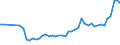 KN 28352200 /Exporte /Einheit = Preise (Euro/Tonne) /Partnerland: Ungarn /Meldeland: Eur27_2020 /28352200:Mononatriumdihydrogenphosphat Oder Dinatriumhydrogenphosphat