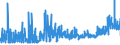 CN 28352200 /Exports /Unit = Prices (Euro/ton) /Partner: Hungary /Reporter: Eur27_2020 /28352200:Mono- or Disodium Phosphate