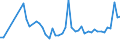 KN 28352200 /Exporte /Einheit = Preise (Euro/Tonne) /Partnerland: Rumaenien /Meldeland: Eur27_2020 /28352200:Mononatriumdihydrogenphosphat Oder Dinatriumhydrogenphosphat