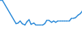 KN 28352200 /Exporte /Einheit = Preise (Euro/Tonne) /Partnerland: Bulgarien /Meldeland: Eur27_2020 /28352200:Mononatriumdihydrogenphosphat Oder Dinatriumhydrogenphosphat