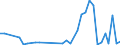 KN 28352200 /Exporte /Einheit = Preise (Euro/Tonne) /Partnerland: Albanien /Meldeland: Eur27_2020 /28352200:Mononatriumdihydrogenphosphat Oder Dinatriumhydrogenphosphat