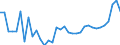 KN 28352200 /Exporte /Einheit = Preise (Euro/Tonne) /Partnerland: Ukraine /Meldeland: Eur27_2020 /28352200:Mononatriumdihydrogenphosphat Oder Dinatriumhydrogenphosphat