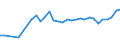 KN 28352200 /Exporte /Einheit = Preise (Euro/Tonne) /Partnerland: Weissrussland /Meldeland: Eur27_2020 /28352200:Mononatriumdihydrogenphosphat Oder Dinatriumhydrogenphosphat